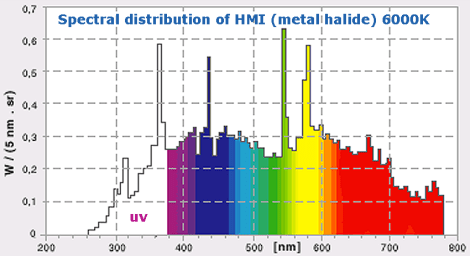 [Image Source: http://www.sangrayle.com/2008/10/selective-radiators-and-cct.html]