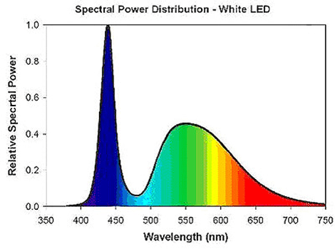 [Image Source: http://www.sangrayle.com/2008/10/selective-radiators-and-cct.html]
